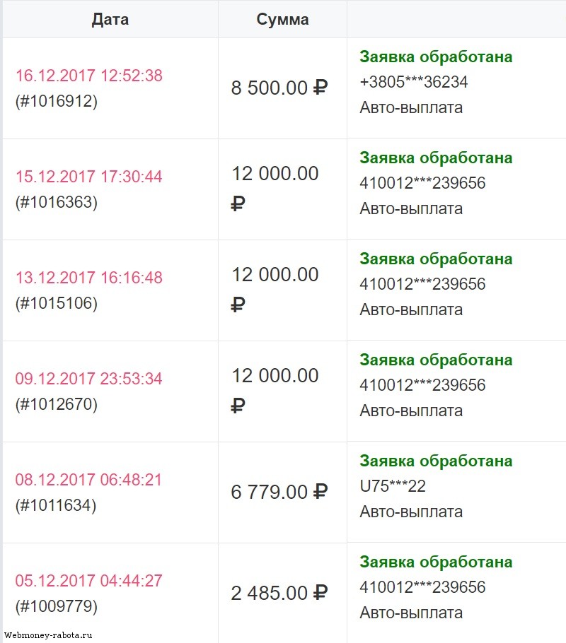 Как заработать первый миллион рублей с нуля без вложений