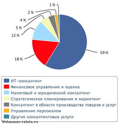 Как заработать первый миллион рублей с нуля без вложений
