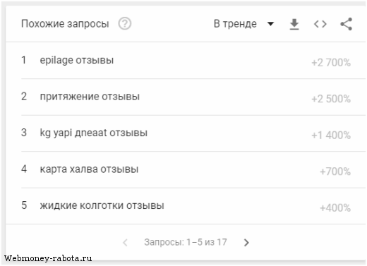 Где лучше зарабатывать на отзывах - Otzovik, Irecommend или Otzovichka