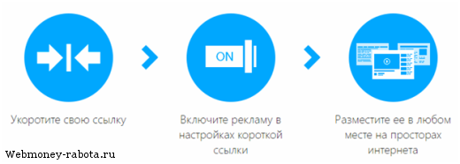 Заработок на сокращенных ссылках – 10 лучших сервисов