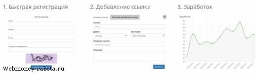 Заработок на сокращенных ссылках – 10 лучших сервисов