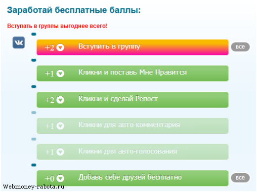 Опросы в интернете, зачем проводят, как запустить и накрутить голоса