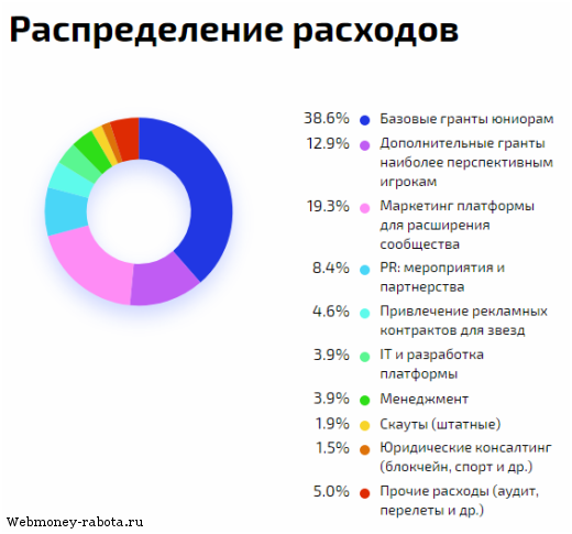 Во что вложить деньги – лучшие способы, их плюсы и минусы