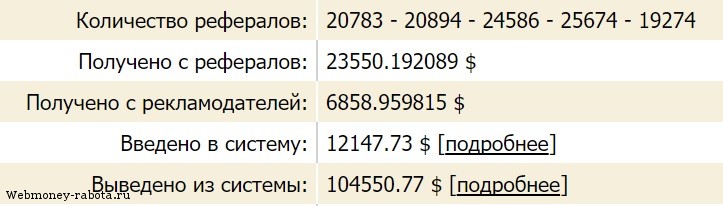 Как заработать первый миллион рублей с нуля без вложений