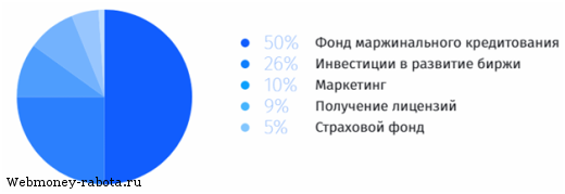 Лучшая биржа криптовалют для новичков Exmo