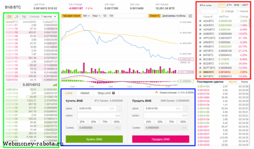 Зарубежная биржа криптовалют Binance (Бинанс)