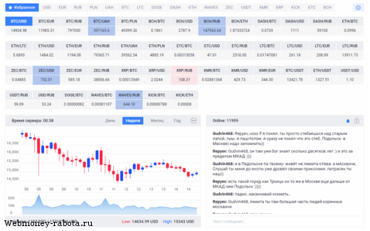 Лучшая биржа криптовалют для новичков Exmo