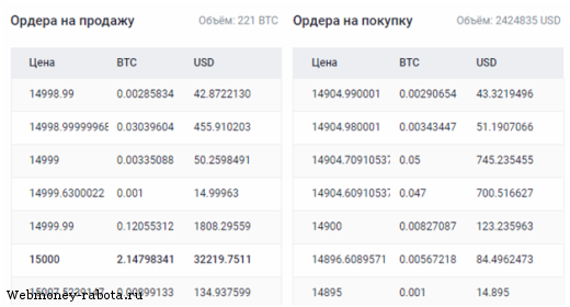 Лучшая биржа криптовалют для новичков Exmo