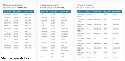 Биржа криптовалют с выгодными условиями Bitexbook