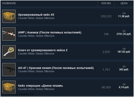 Заработок в Стиме на играх, ключах и карточках