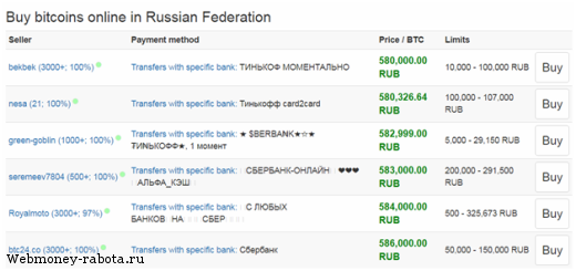 Покупка и продажа Биткоинов на Localbitcoins – обзор сервиса
