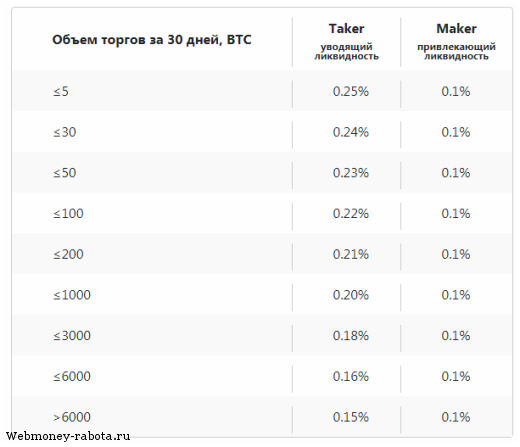 Биржа криптовалют с выгодными условиями Bitexbook
