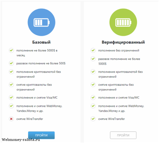 Биржа криптовалют с выгодными условиями Bitexbook