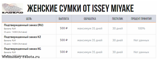30 сайтов для разного заработка в социальных сетях