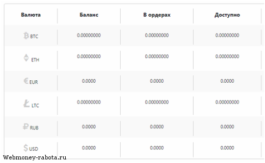 Биржа криптовалют с выгодными условиями Bitexbook