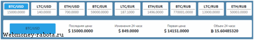 Биржа криптовалют с выгодными условиями Bitexbook