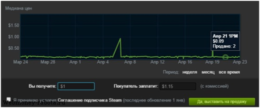 Заработок в Стиме на играх, ключах и карточках