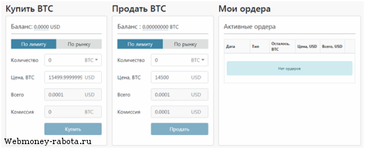 Биржа криптовалют с выгодными условиями Bitexbook