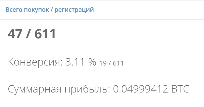 ТОП 40 партнёрских программ для заработка в интернете новичкам
