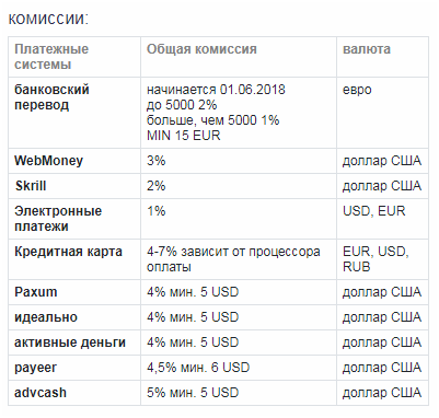 Обзор лучшей гемблинг партнерки Revenuelab
