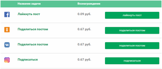 Заработок в Интернете: как получить прибыль в сети без инвестиций