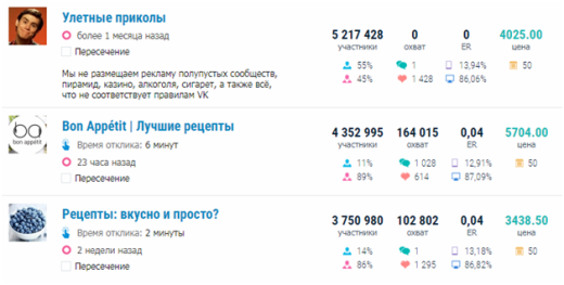 Заработок в Интернете: как получить прибыль в сети без инвестиций