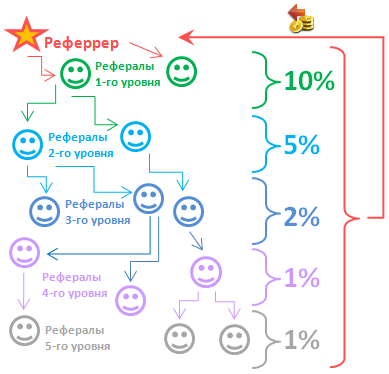 Заработок в Интернете: как получить прибыль в сети без инвестиций