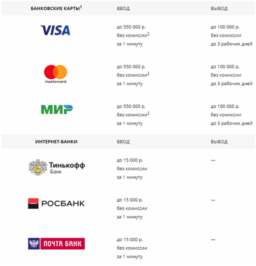 Ставки Пари Матч – обзор букмекерской конторы