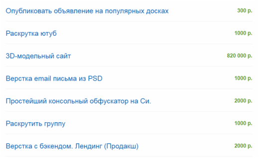 Заработок в Интернете: как получить прибыль в сети без инвестиций