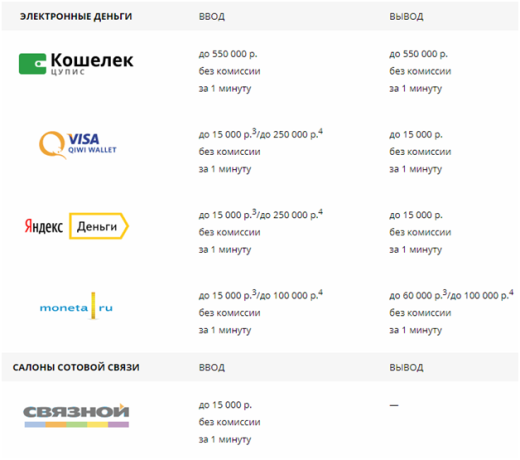 Ставки Пари Матч – обзор букмекерской конторы
