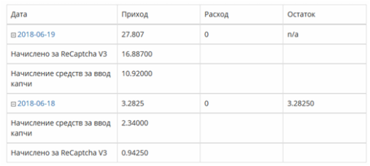Автозаработок на капче с RuCaptchaBot X