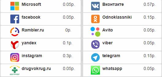 Заработок на СИМ картах МТС, Билайн, Мегафон и Теле2 на автомате