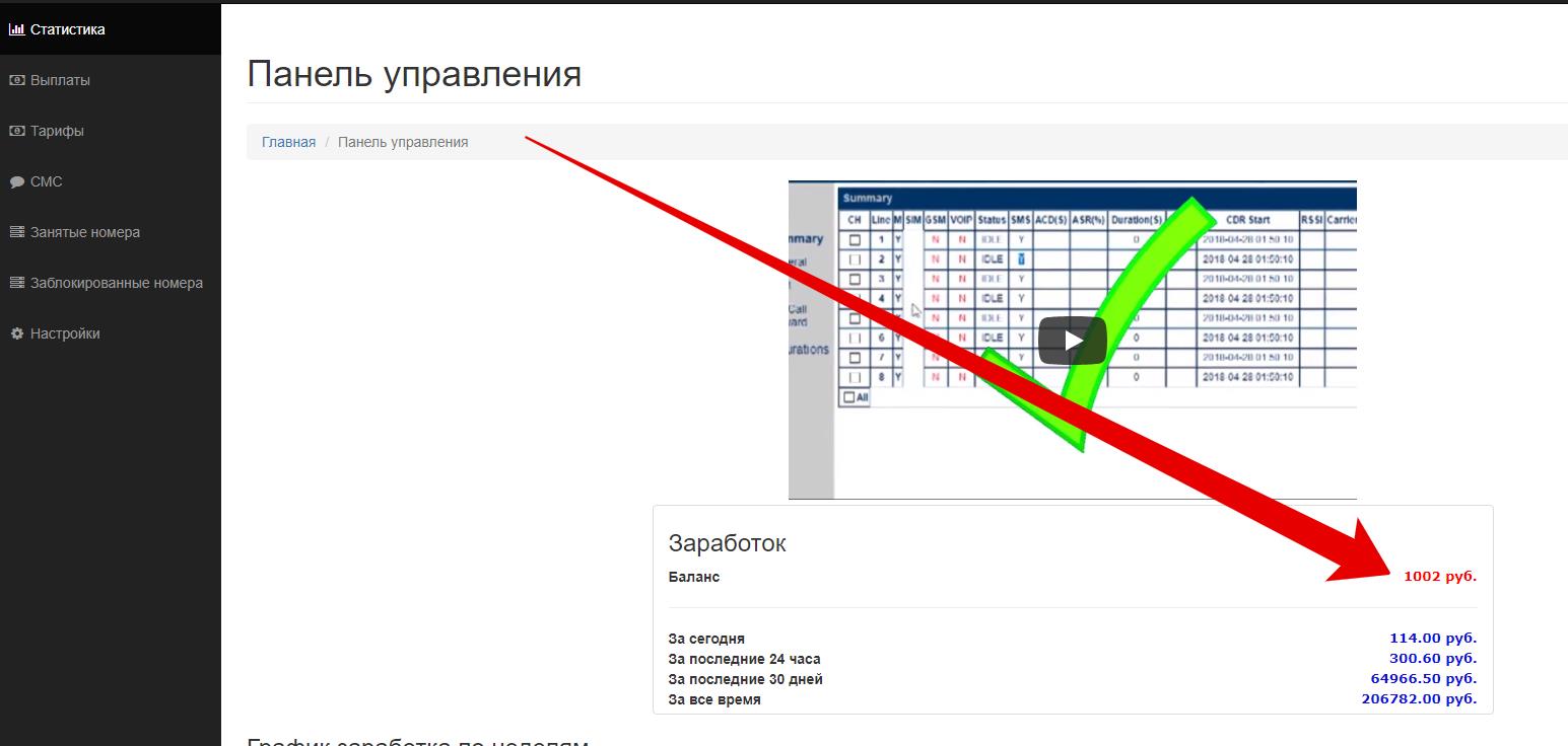 Заработок на СИМ картах МТС, Билайн, Мегафон и Теле2 на автомате