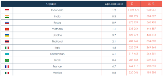 Дешевая реклама в Push уведомлениях на Megapush