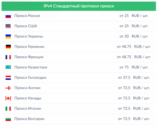 VPN для ВК, Инстаграм и Телеграм – где взять и как использовать ВПН