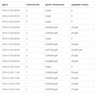 Лучшие боты для Вконтакте