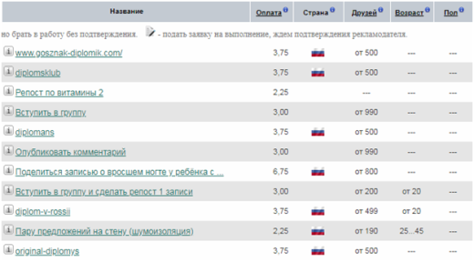 Заработок на заданиях ВК - сайты где платят за лайки, репосты и подписки