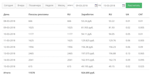 Как заработать деньги в интернете в Украине в 2026 году