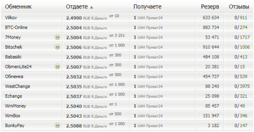 Как заработать деньги в интернете в Украине в 2026 году