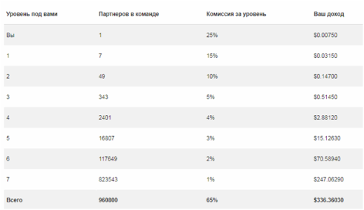 Как заработать деньги в интернете в Украине в 2026 году