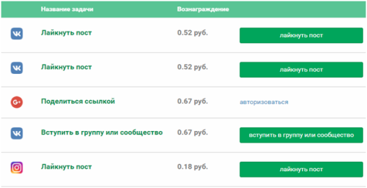 Как заработать деньги в интернете в Украине в 2026 году
