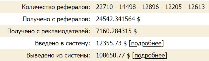 Как заработать деньги в интернете в Украине в 2026 году
