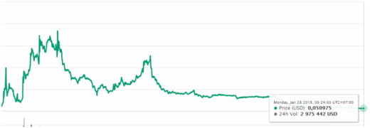Криптовалюта MITH (Mithril) – обзор, кошелек, заработок, перспективы