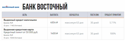 Заработок на рекламе ВК – группа, страница, таргетированная реклама