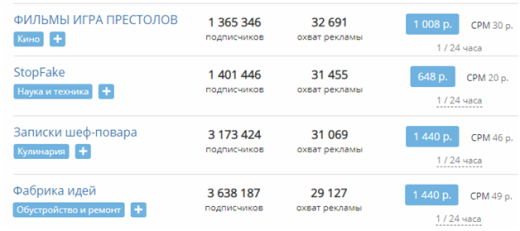 Заработок на рекламе ВК – группа, страница, таргетированная реклама