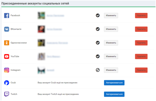 Сайты для заработка на лайках, репостах и подписках