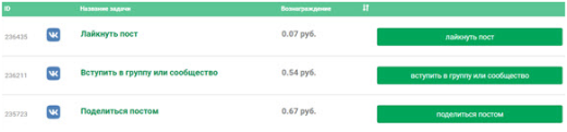 Сайты для заработка на лайках, репостах и подписках
