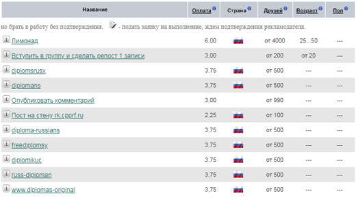 Сайты для заработка на лайках, репостах и подписках
