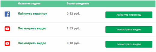 ТОП 10 способов заработка для студентов на дому в 2026 году