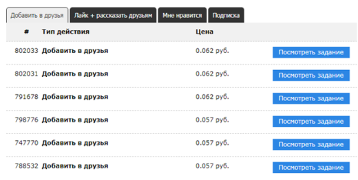 Сайты для заработка на лайках, репостах и подписках